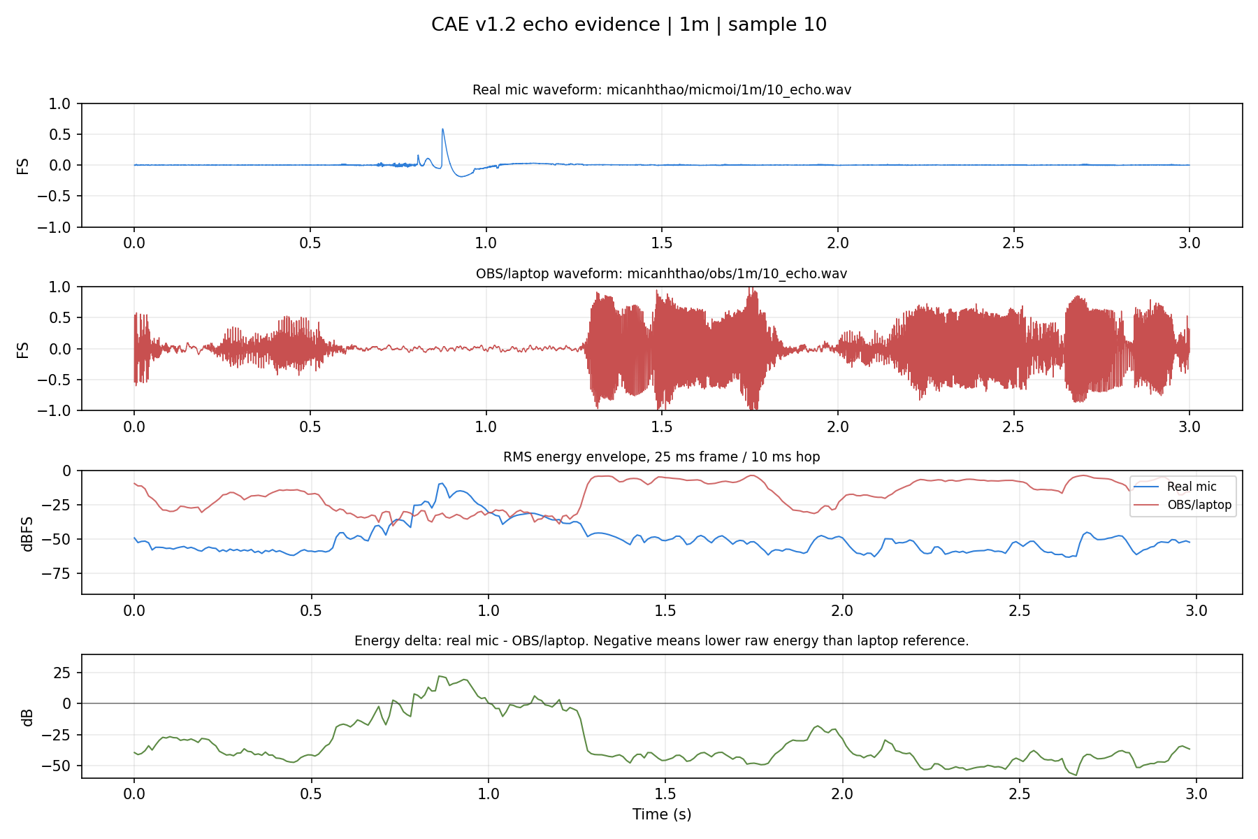 CAE v1.2 1m 10