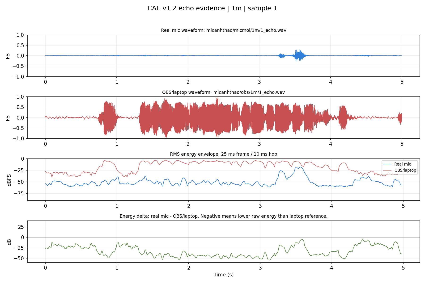 CAE v1.2 1m 1